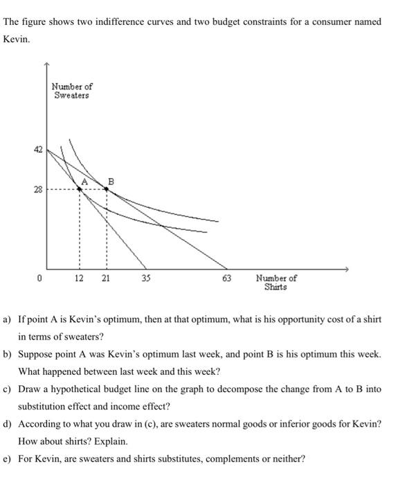 Solved The figure shows two indifference curves and two | Chegg.com