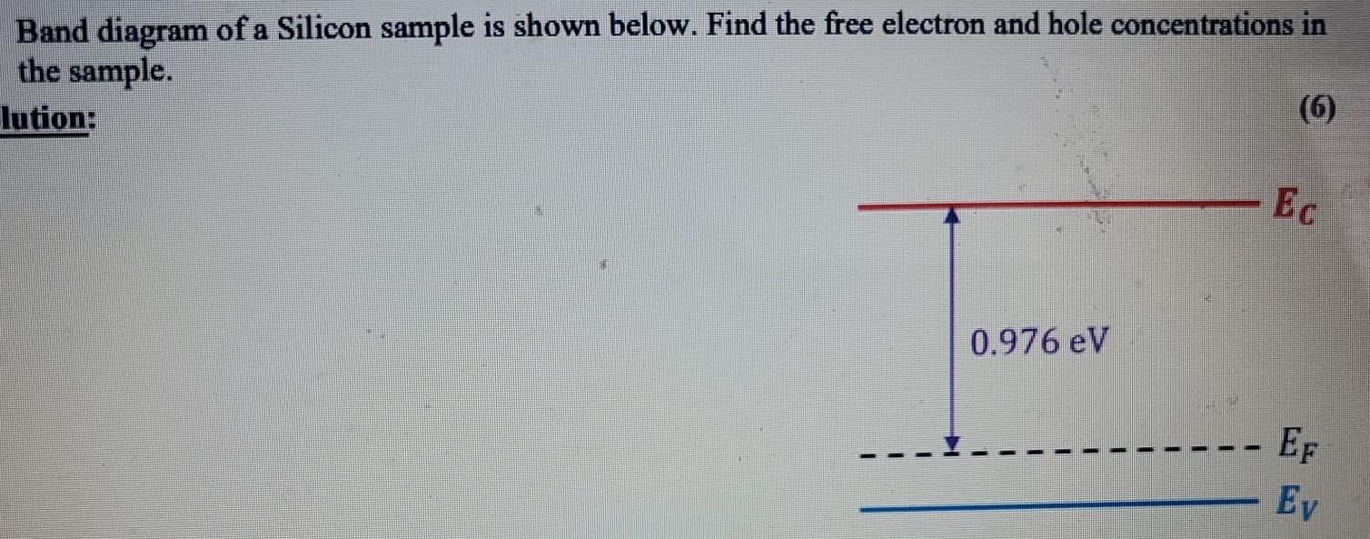 Solved Band diagram of a Silicon sample is shown below. Find | Chegg.com