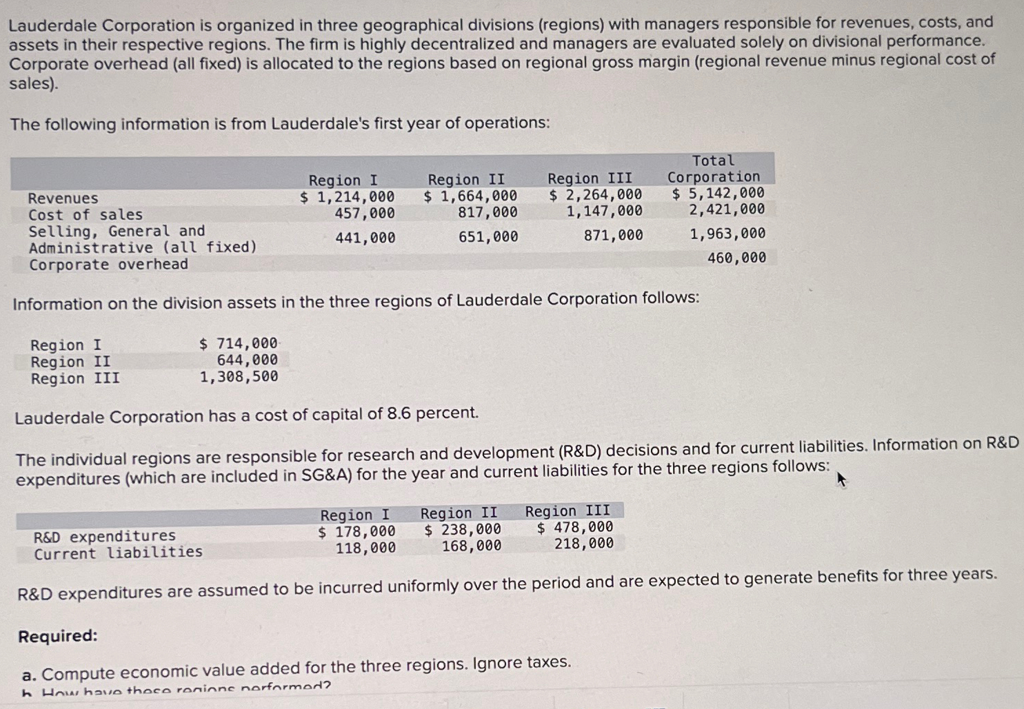 Solved Lauderdale Corporation is organized in three