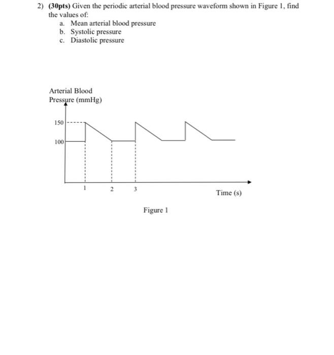 Solved 2 30pts Given The Periodic Arterial Blood Pressure Chegg Com