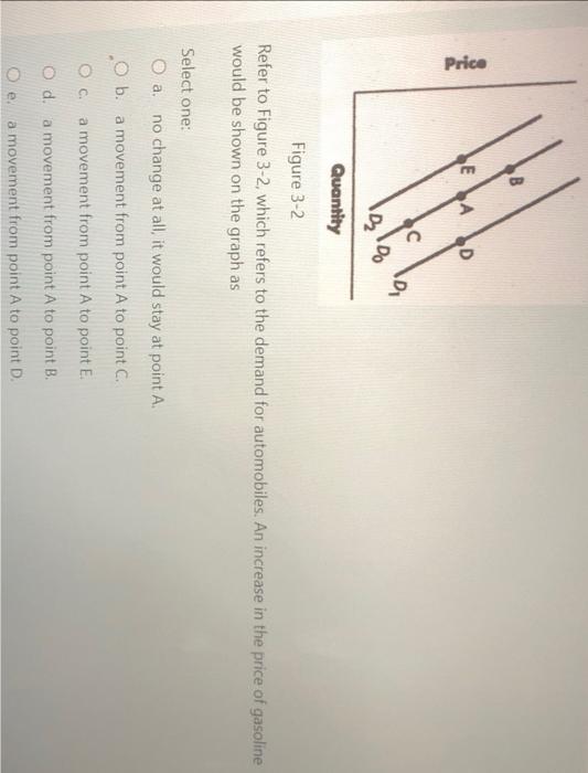 Solved Figure 3−2 Refer to Figure 3-2, which refers to the | Chegg.com