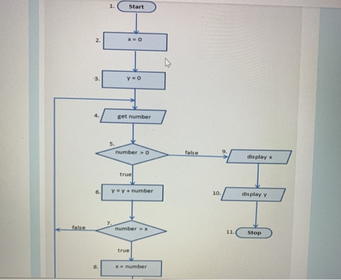 Solved [8 marks] Question 13 Write an equivalent program to | Chegg.com
