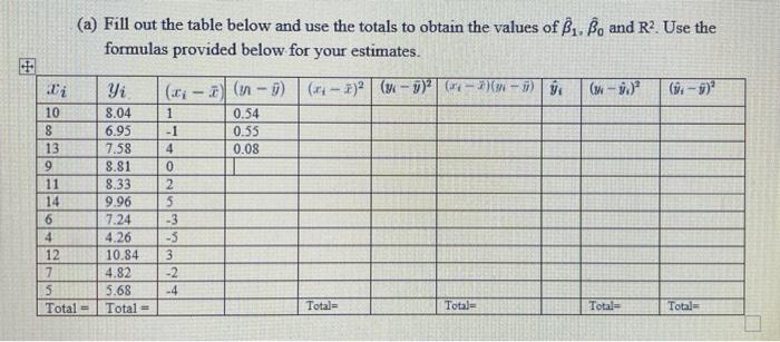 (a) Fill out the table below and use the totals to obtain the values of \( \hat{\beta}_{1}, \hat{\beta}_{0} \) and \( R^{2} \