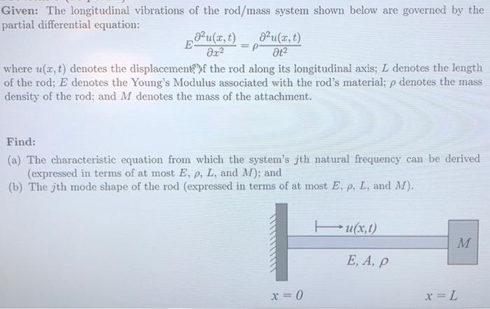 Solved Given: The longitudinal vibrations of the rod/mass | Chegg.com