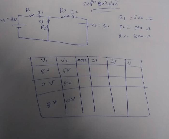 Solved find the required values in the table ; by using | Chegg.com