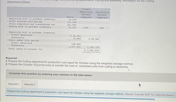 Solved Required: 1. Prepare the Cutting department's | Chegg.com