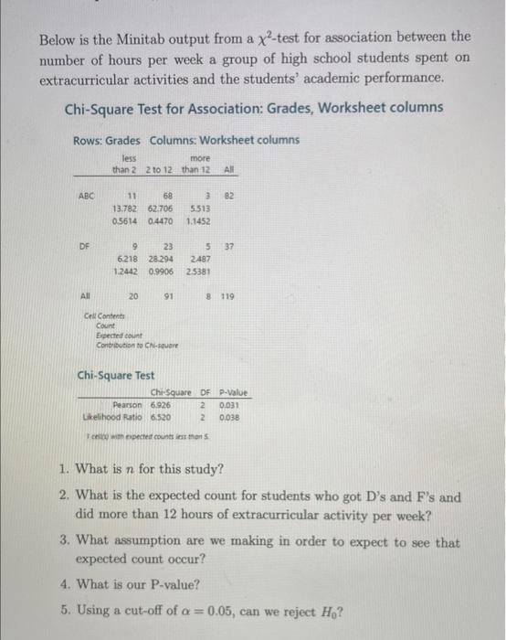 Solved Below is the Minitab output from a χ2-test for | Chegg.com