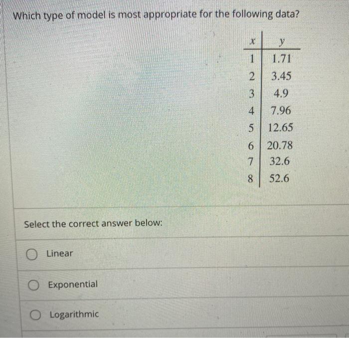 solved-which-type-of-model-is-most-appropriate-for-the-chegg