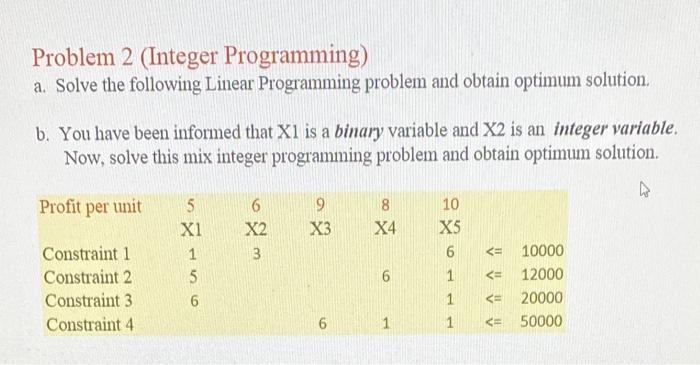 Solved Problem 2 (Integer Programming) A. Solve The | Chegg.com