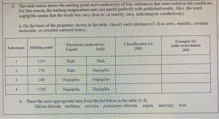 Solved 8. The table below shows the melting point and | Chegg.com