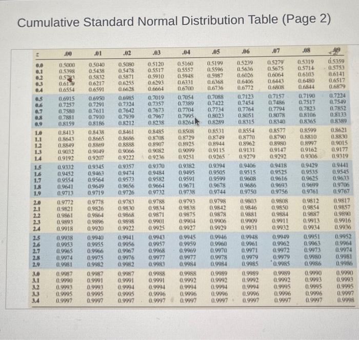 Solved Determine the critical value for a left-tailed test | Chegg.com