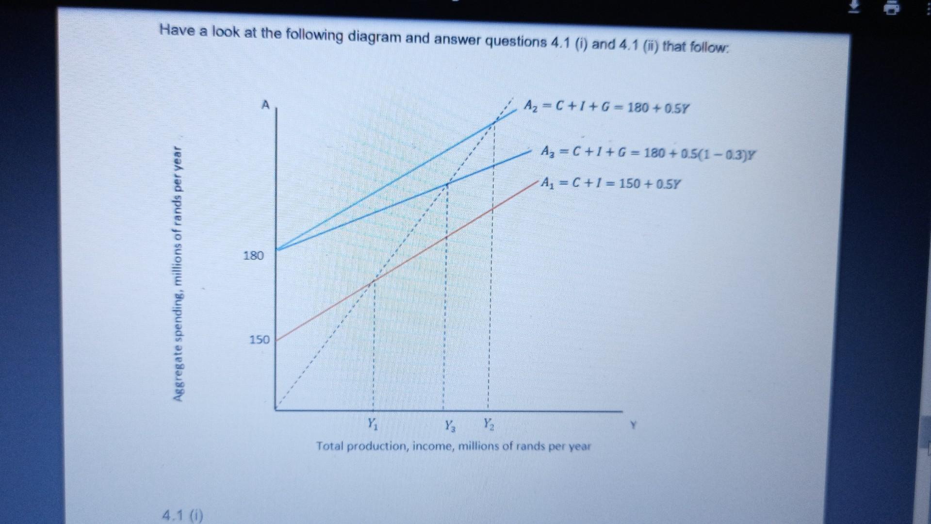 Have a look at the following diagram and answer | Chegg.com