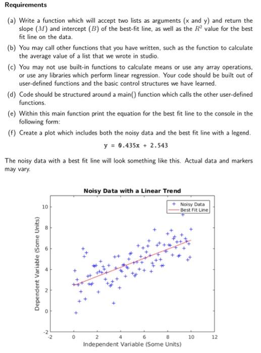 Solved Problem Statement: Write a function which will | Chegg.com
