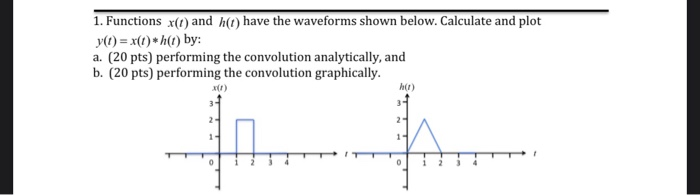 Solved 1. Functions x(i) and h(c) have the waveforms shown | Chegg.com