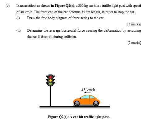 Solved ( (c) In An Accident As Shown In Figure Q2(0), A 200 | Chegg.com