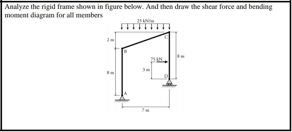 Solved Analyze the rigid frame shown in figure below. And | Chegg.com