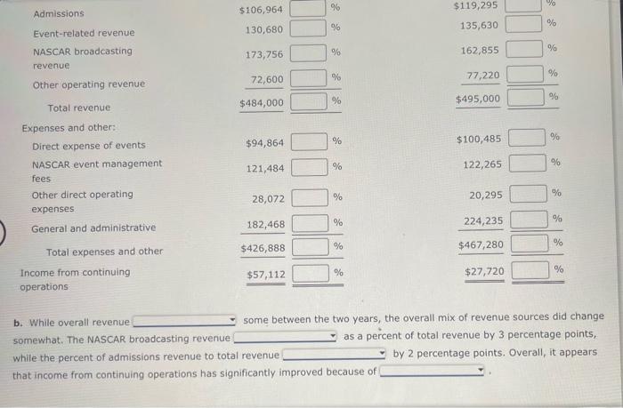 Vertical Analysis of Income Statement The following | Chegg.com