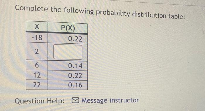 Solved Complete the following probability distribution | Chegg.com