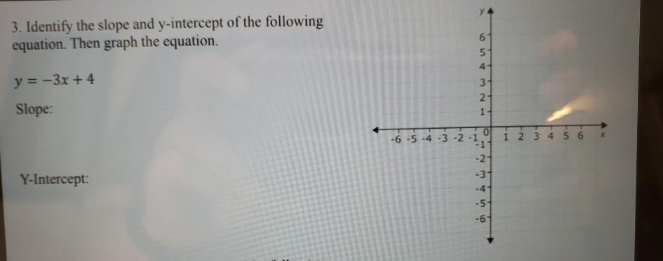 Solved 3. Identify the slope and y-intercept of the | Chegg.com