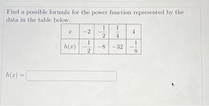 Solved Find a possible formula for the power function | Chegg.com