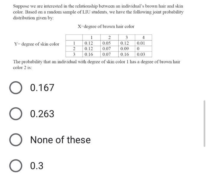 Solved Suppose we are interested in the relationship between | Chegg.com
