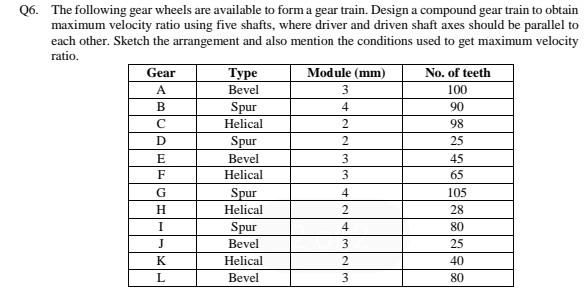 Solved Q6. The following gear wheels are available to form a | Chegg.com