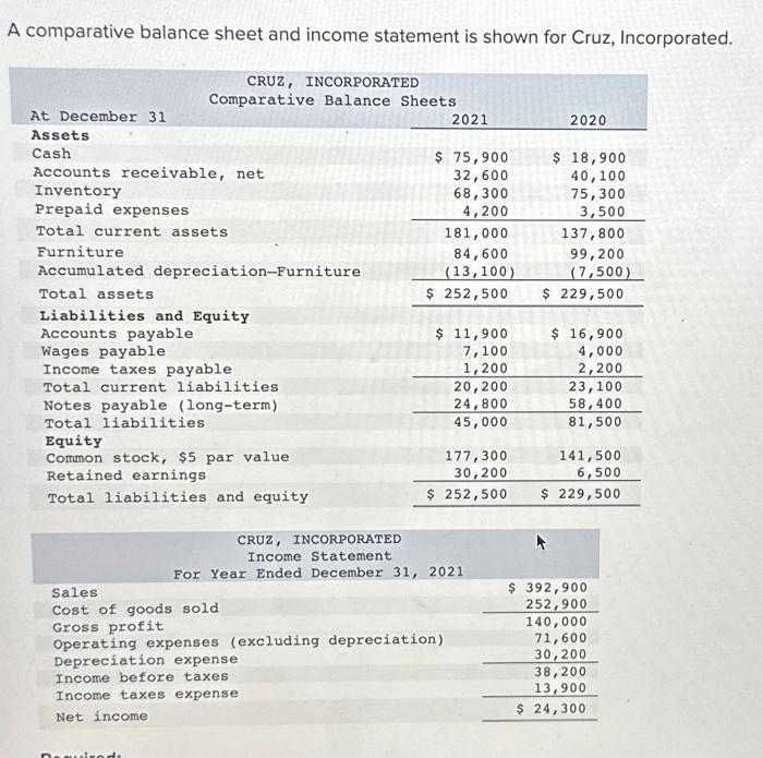 Solved A comparative balance sheet and income statement is | Chegg.com