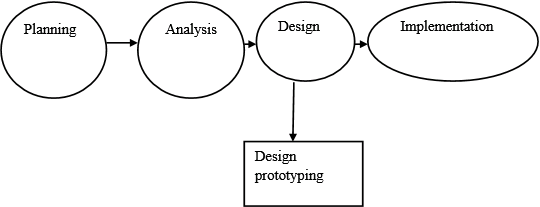 Solved Chapter 7 Problem 2dt Solution Systems Analysis And Design 10th Edition 5817