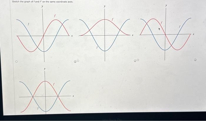 Solved Considering the following graph of the given function | Chegg.com