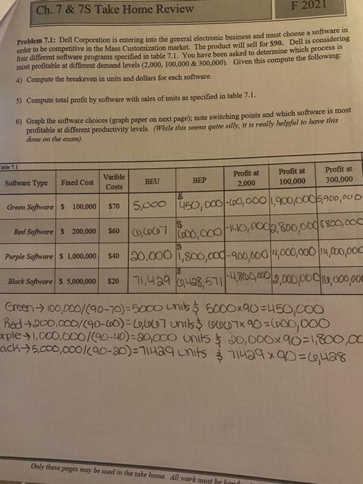 Solved Ch. 7 & 7S Take Home Review F 2021 Problem 7.1: Dell | Chegg.com
