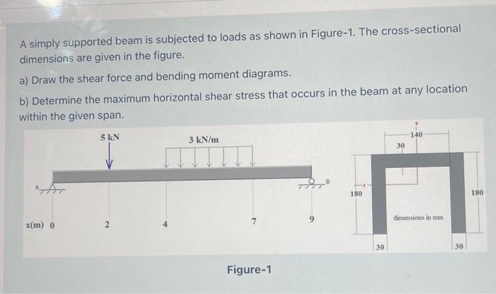 Solved A simply supported beam is subjected to loads as | Chegg.com