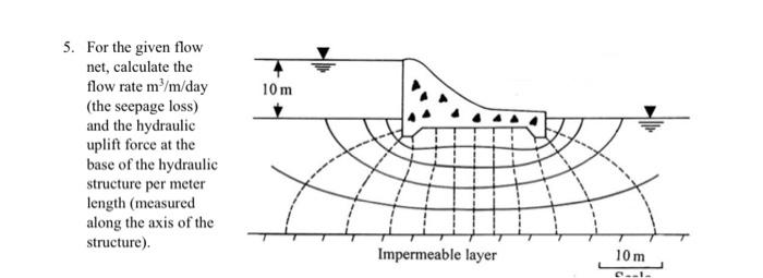 Solved 5. For the given flow net, calculate the flow rate | Chegg.com