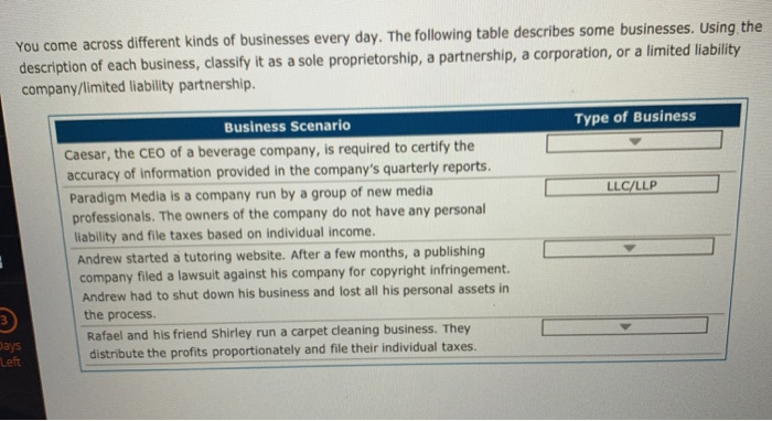 Solved You come across different kinds of businesses every | Chegg.com