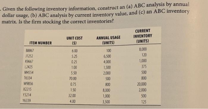 Solved - Given The Following Inventory Information, | Chegg.com