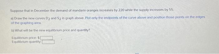 Solved The graph below shows the market for mandarin oranges | Chegg.com