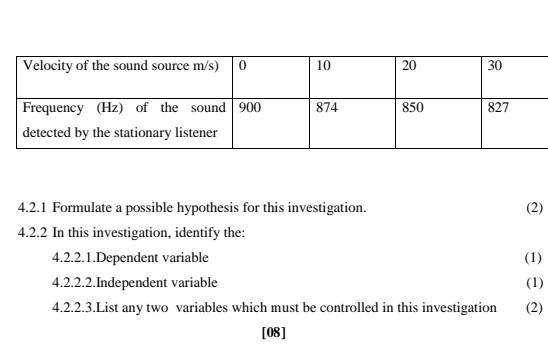 formulate a possible hypothesis for this investigation