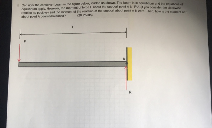 Solved 1 Consider The Cantilever Beam In The Figure Below, | Chegg.com