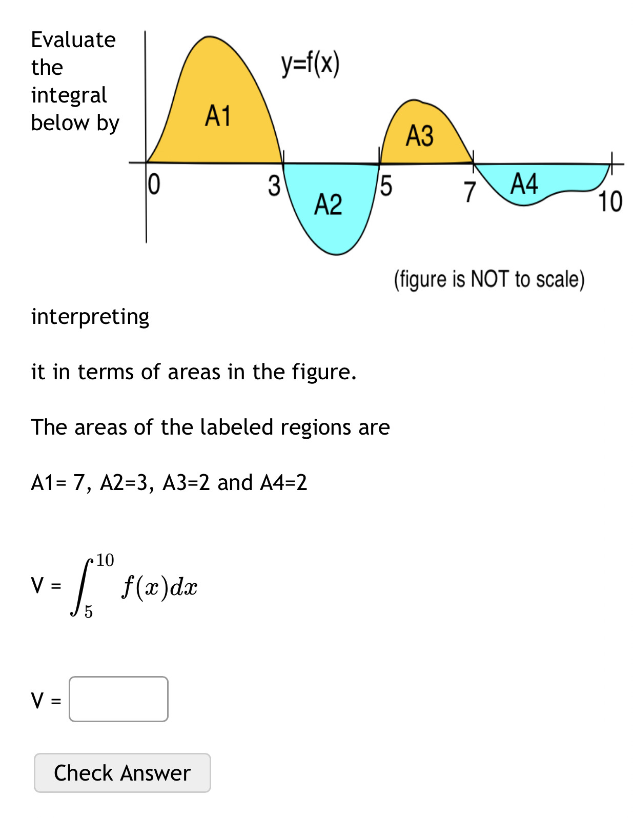 Solved (figure is NOT to scale)interpretingit in terms of | Chegg.com