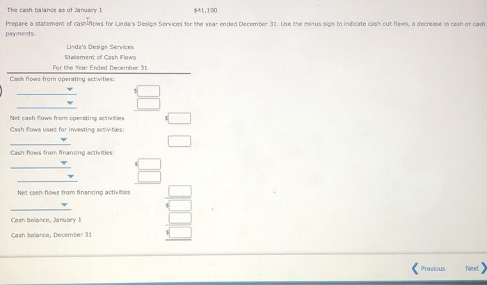 Solved A Summary Of Cash Flows For Linda's Design Services | Chegg.com