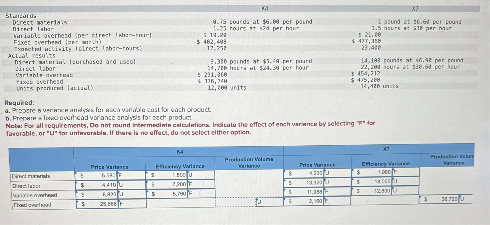 Solved Required:a. ﻿Prepare a variance analysis for each | Chegg.com