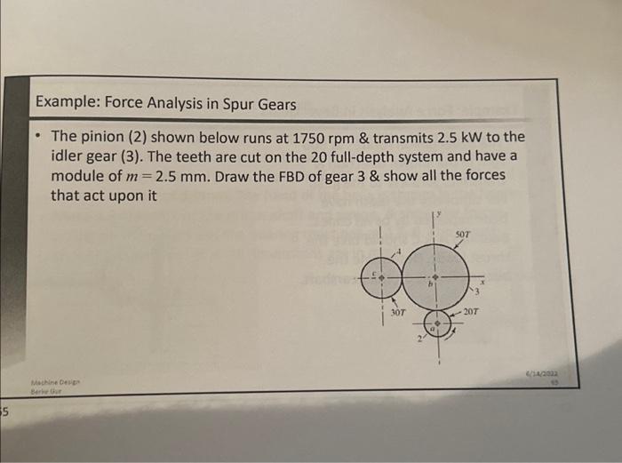 Solved $5 Example: Force Analysis in Spur Gears The pinion | Chegg.com