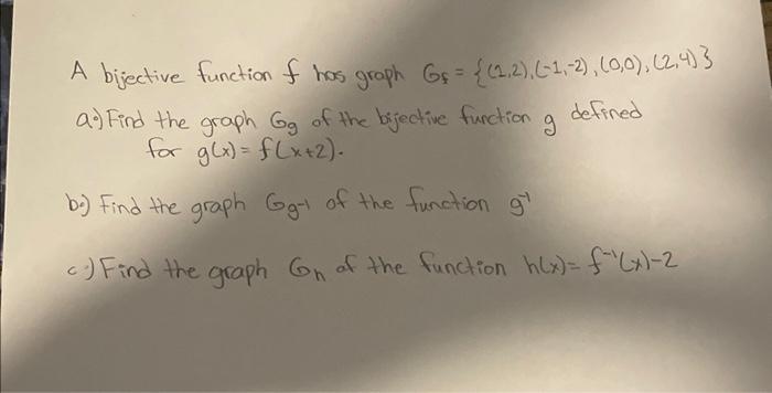Solved A bijective function f hos graph | Chegg.com