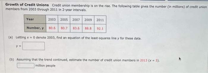 Solved Growth of Credit Unions Credit union membership is on | Chegg.com