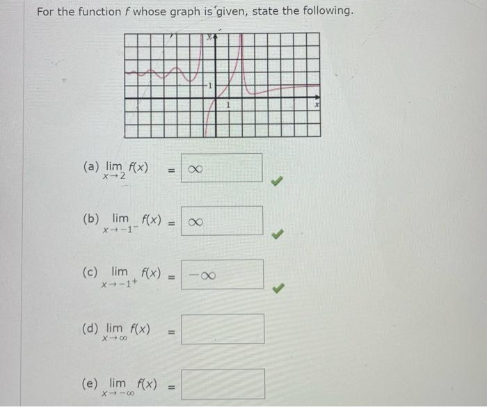 Solved For the function f whose graph is'given, state the | Chegg.com