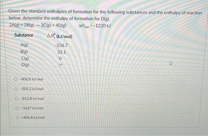 Solved Given the standard enthalpies of formation for the | Chegg.com