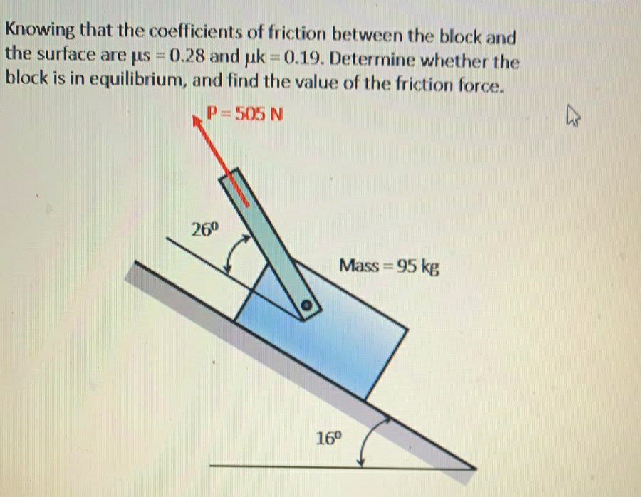 Solved Knowing that the coefficients of friction between the | Chegg.com