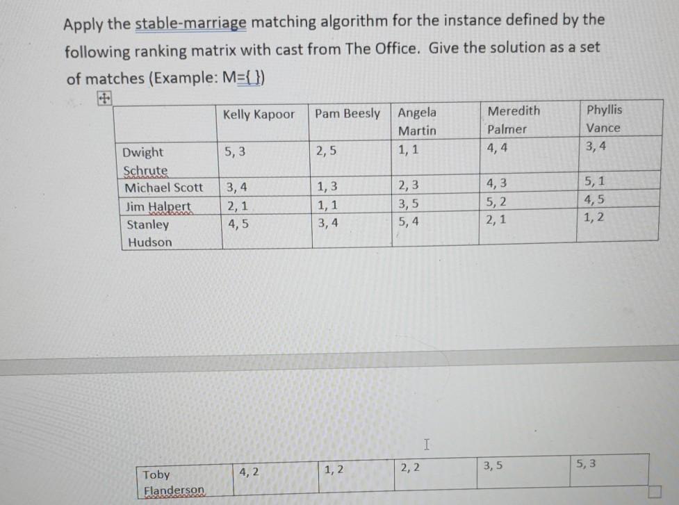 Apply the stable-marriage matching algorithm for the | Chegg.com