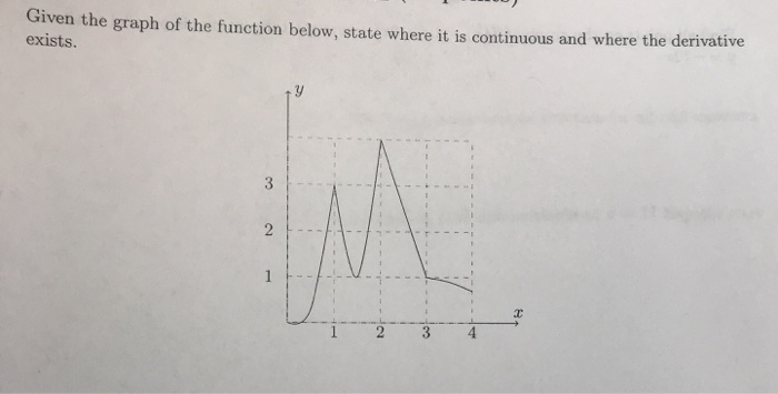 Solved Given the graph of the function below, state where it | Chegg.com