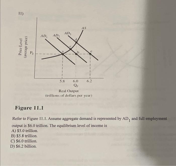 Solved Figure 11.1 Refer to Figure 11.1. Assume aggregate | Chegg.com