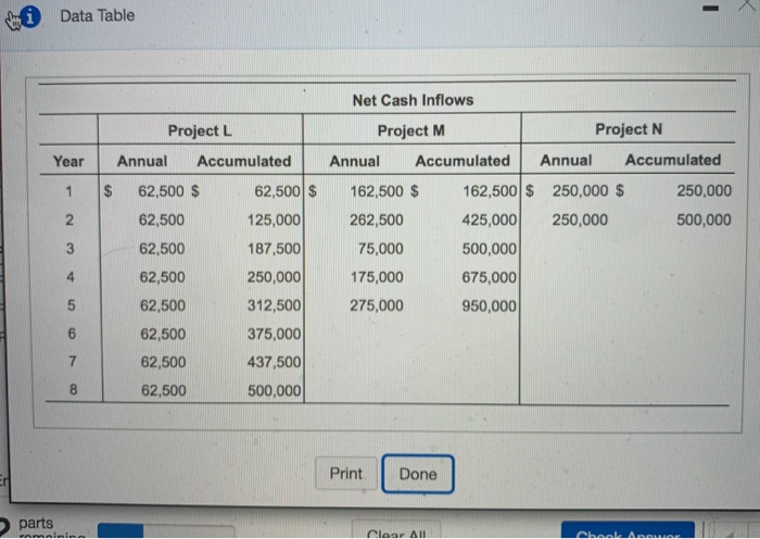 Solved 20 Data Table Net Cash Inflows Year Project L Annual | Chegg.com